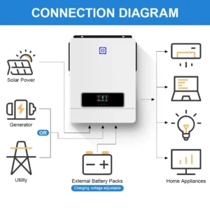 Daxtromn Solar inverter hybrid 10.2KW 2mppt 6.2KW 6.5KVA 48vDC 4.2KW On/Off Grid 3.5kW 3.2KVA 24VDC 1KW 12VDC home inverter - AliExpress 13 - Color : AGH-4.2KW-BMS WITH WIFI - Output Voltage : 220-240V - Input Voltage : 90-450V