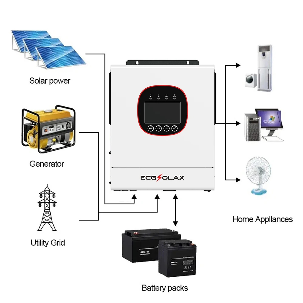 ECGSOLAX 5KW Hybrid Solar invert Pure Sine drive 24V 48V Off Grid Inverter 160A 120A Mppt Solar Controller With Built WIFI - AliExpress 13 - Output Voltage : 220-240V - Ships From : france - Input Voltage : 24V - Image 2
