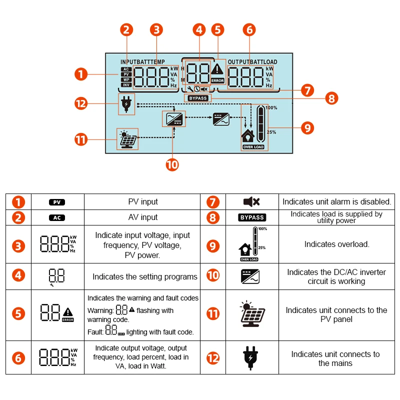 POWLAND MPPT Solar Inverter 10000W 220V Max 4500W*3 60V-450V PV Input 50Hz Pure Sine Wave Inverter With CT Function Include WIFI - AliExpress 13 - Color : SME-10KW-WIFI - Image 3