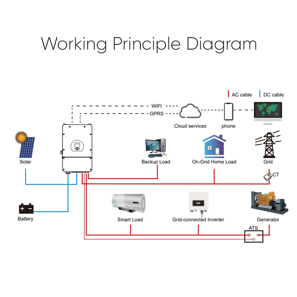 for Deye 48V Battery Inverter SUN-8/10/12KW-SG04LP3 Three Phase Mppt Deye Hybrid Solar Inverter Home Price - AliExpress 1420 - Color : Hybrid Solar System - Specification : String Inverter-8KW - Image 4