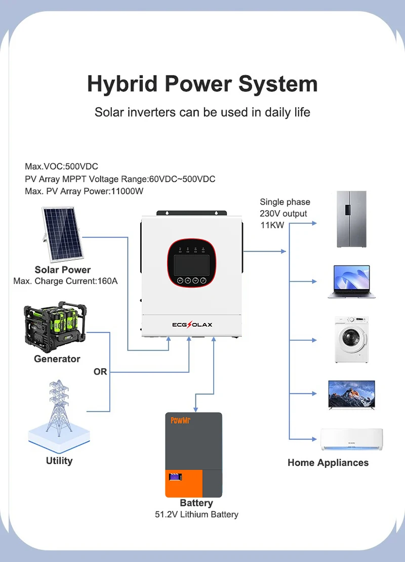 ECGSOLAX 6.5KW Solar Hybrid Inverter 48V 220Vac With MPPT 120A 160A Hybrid Solar Inverter Built-in WIFI - AliExpress 13 - Output Voltage : 220-240V - Ships From : france - Input Voltage : 48V - Image 2