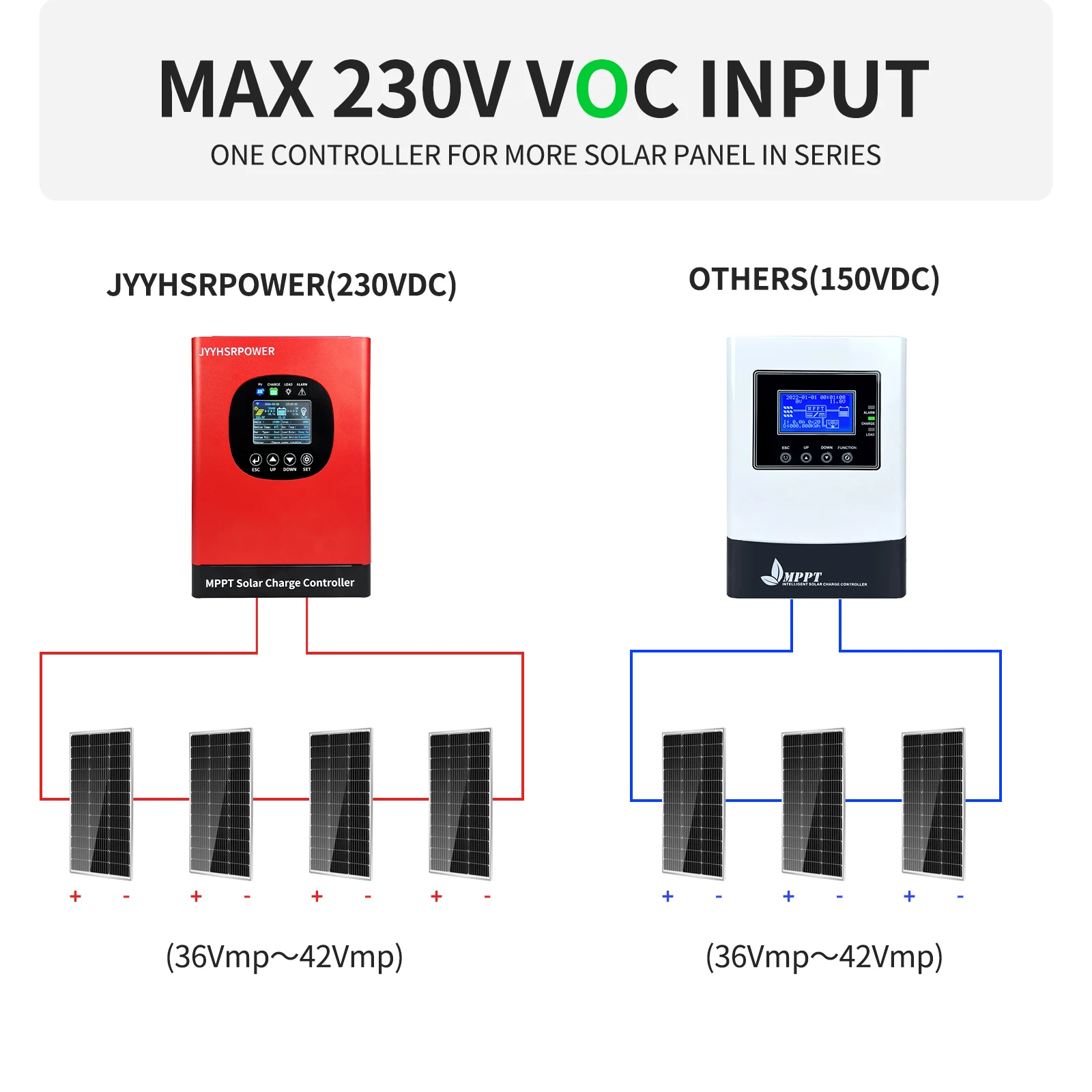 5760W 60A 50A 40A 80A Built-In WIFI MPPT Solar Charge Controller Max 230VDC For 12V 24V 48V 60V 72V 96V Auto System - AliExpress 13 - Current : MPPT40A 230VDC - Rated Voltage : AUTO12V-96V - Controller Type : Built-In WIFI - Ships From : brazil - Image 5