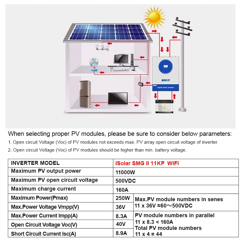 EASUN POWER 11KW Hybrid Solar Inverter 48V 160A MPPT Solar Charger PV 500VDC Pure Sine Off Grid Inverter With WIFI Parallel - AliExpress 13 - Color : SMG-II-11KP-48V-WIIF - Ships From : Poland - Image 4