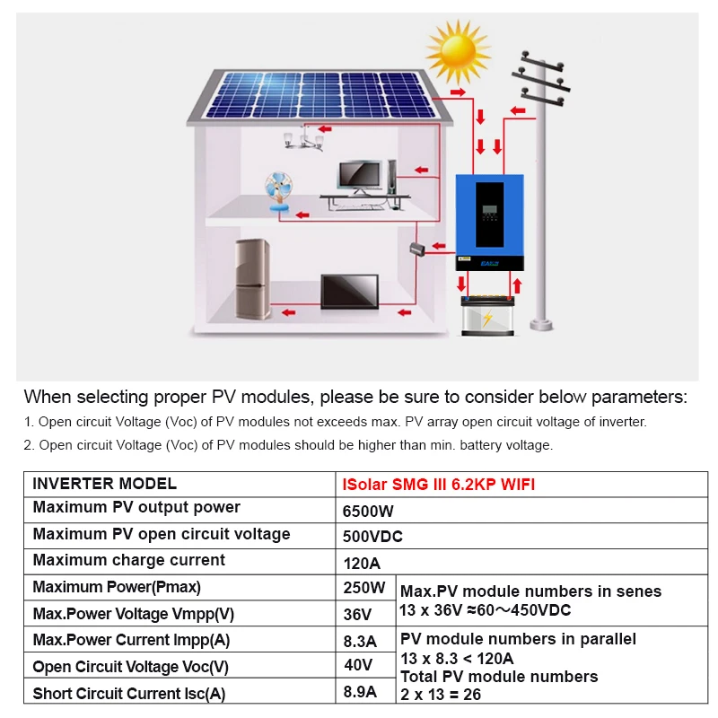 2KW 3.2KW 4KW 6.2KW Hybrid Solar Inverter 120A Mppt Charge 24V 48V 220V Pure Sine Wave Off Grid Wifi Inverter 500V - AliExpress 13 - Ships From : spain - Image 3