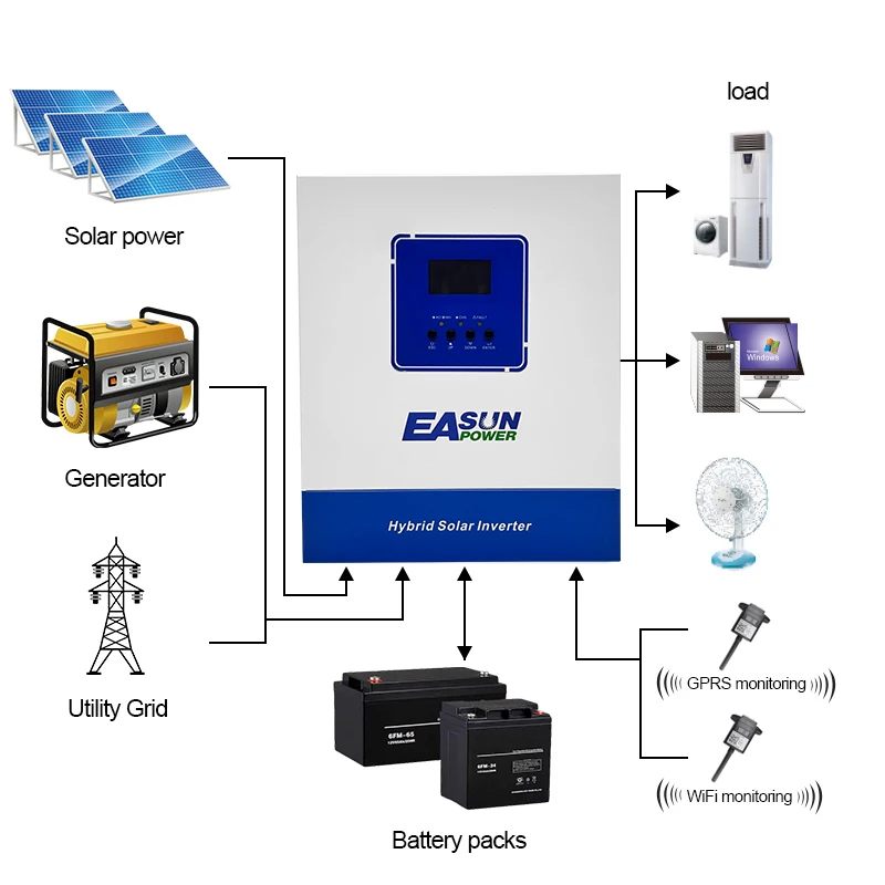 Easun 4000w 24v 230V Off Grid Inverter MPPT Pure Sine Solar Charger 120A Lithium Battery 50/60Hz Hybrid with WIFI EU Stock - AliExpress 13 - Ships From : Poland - Image 3
