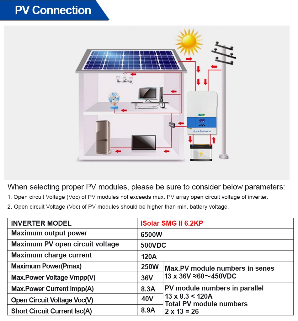 2KW 3.2KW 4KW 6.2KW Hybrid Solar Inverter 120A Mppt Charge 24V 48V 220V Pure Sine Wave Off Grid Wifi Inverter 500V - AliExpress 13 - Color : 4KW-WIFI - Ships From : spain - Image 6