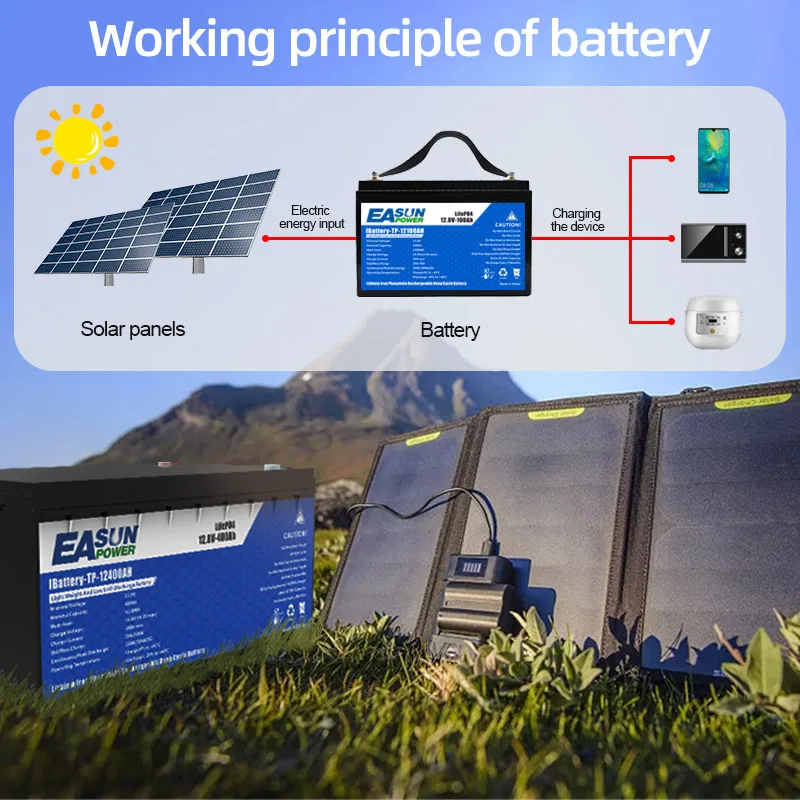 Easun Power Lifepo4 Battery 24V 100Ah Grade A 25.6V Cell Parallel and Customizable BMS +2000 Cycle Life Poland Stock for Storage - AliExpress 13 - Color : 12v 200ah - Image 4