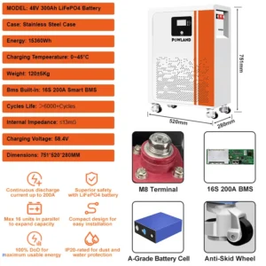POWLAND 51.2V Lifepo4 Battery 48V 300Ah Large Capacity 15360Wh High Energy Intelligent BMS UPS Support Parallel 16 Units Not VAT - AliExpress 44 - Color : 51.2V-300AH - Ships From : Poland